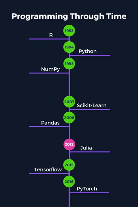 julia machine learning packages.